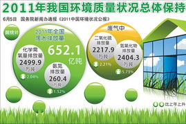 环境保护部全力推进PM2.5监测，提升环境治理效能